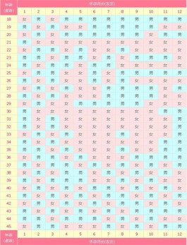 解读正版2025蛇年生男生女清宫表(清宫图具体使用方法)