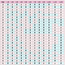 清宫表2024正确计算方法分享,方法正确预测生男生女更准确