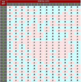 2025清宫图生男生女最准版本公布(蛇年生男生女计算公式分享)