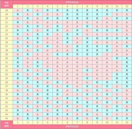 完整版2024清宫表火热出炉(测生男生女的有效方法分享)
