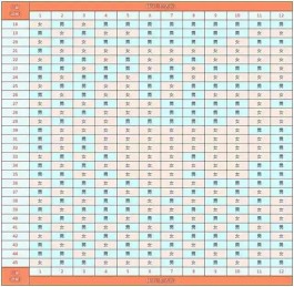 2025年上半年生男宝多还是女宝多(蛇年生男生女怎么算)