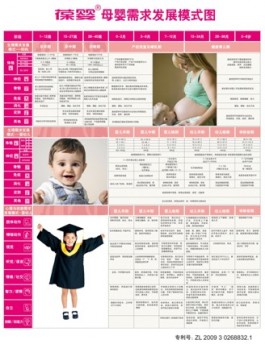 葆婴 母婴与家庭营养领域最值得信赖的领导者