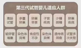 三代试管婴儿适用的人群有哪些(试管婴儿各个环节疼痛指数大揭秘)