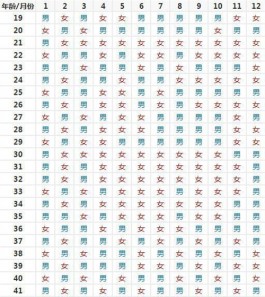 很准的2025蛇年清宫图预测生男生女(新版清宫表的准确率是多少)