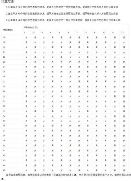 2025清宫图根据什么计算男女(计算生男生女准确度有多少)